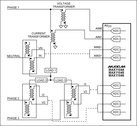 Figure 2. Typical power-grid monitoring application. The wye design is standard throughout the world.