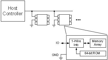 1-Wire_Memory