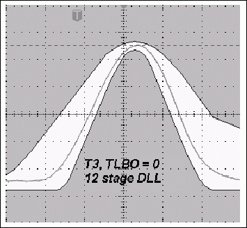 圖3a. TLBO = 0時，采用12級DLL的典型T3脈沖與使用11級DLL時更寬的T3脈沖