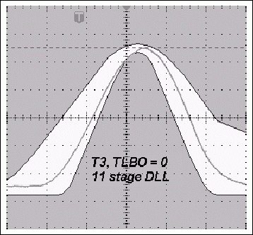 圖3b. TLBO = 0時，采用12級DLL的典型T3脈沖與使用11級DLL時更寬的T3脈沖