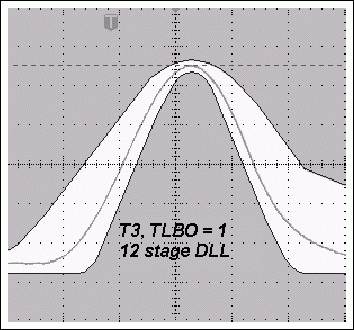 圖4b. TLBO = 1時，采用11級DLL的典型T3脈沖與使用12級DLL時更窄的T3脈沖