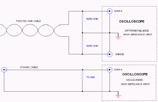 Figure 5. Line termination.