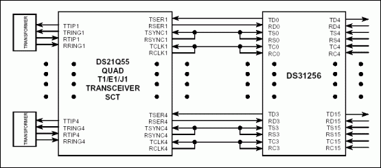 Figure 2. DS21Q55 connected to DS31256 in T1 mode.