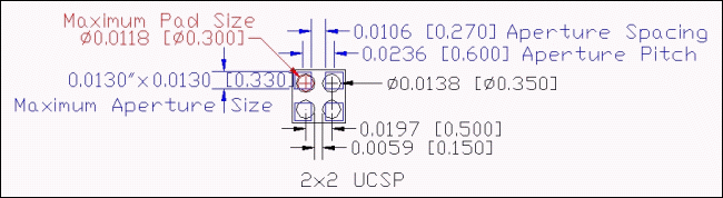 圖4. 2 x 2 UCSP孔徑焊點的模板設計范例