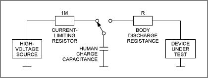 Figure 7. A simple test circuit applies controlled ESD pulses to a test device.