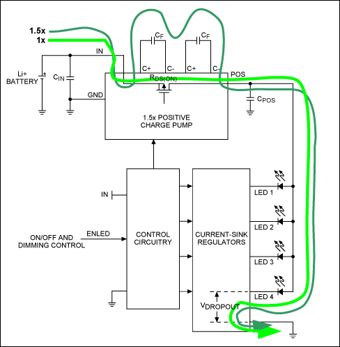 圖1. 在1倍壓模式下，正電荷泵采用內部開關將VIN旁路至WLED陽極。