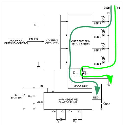 圖2. 當驅動器切換到負電荷泵模式時每個WLED可單獨切換，提高了總體效率。