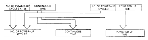 Figure 1. Mapping three registers onto two.