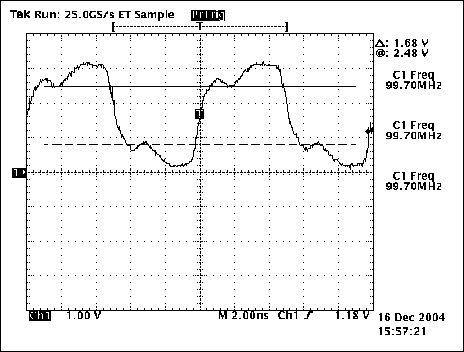 圖5. 終端有5英寸引線時的波形，Rs = 0歐姆