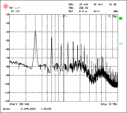 圖3. MAX1703升壓轉換器頻譜顯示：基波位于300kHz (自激振蕩開關頻率)，在高達10MHz的整個頻段內有明顯的諧波。