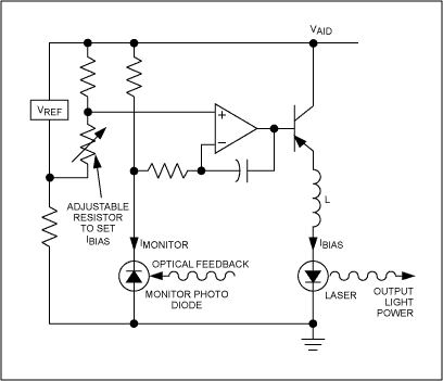 Figure 1. Typical average power control circuit using a monitor photodiode and adjustable resistor to set bias current.