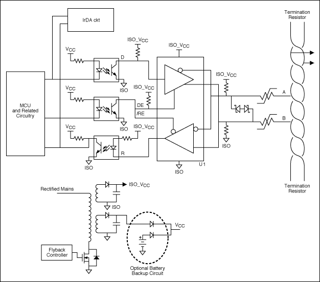 圖1. 采用RS-485端口的電表結構圖