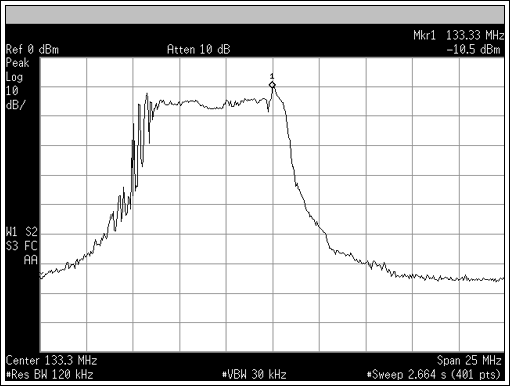 Figure 2. Clock spectrum of the DS4M133 with MS = 10kHz, low to VCC/2.