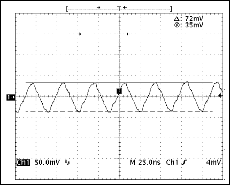 Figure 4. Voltage waveform across the 10Ω resistor at 26.99500MHz (-185PPM).