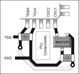 圖3. MC68HC908 μC采用MAX7375硅振蕩器