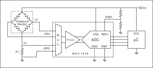 圖3. 用電橋輸出測(cè)量壓力和用電橋電阻測(cè)量溫度的比例電路實(shí)例