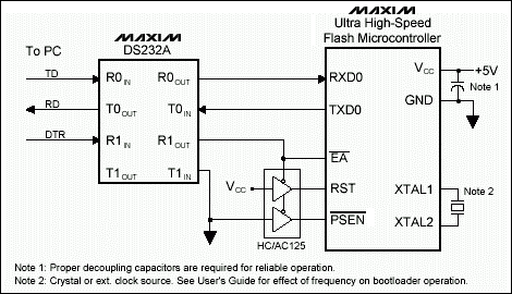 圖1. 物理連接, 基于DS89C430/450的設計方案