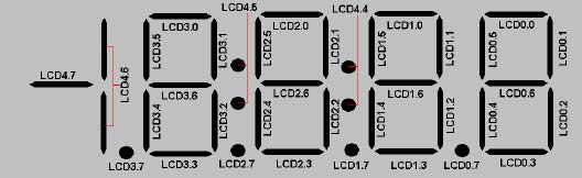 圖7. LCD段至MAXQ2000寄存器位的映射