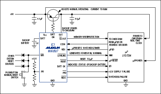 Figure 1. A feature-laden μP supervisor (IC1), with the help of the μP itself, performs a variety of functions in this typical application circuit.