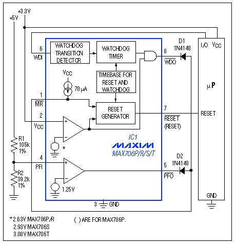 Figure 3. Configured as shown, this supervisory IC monitors both 3.3V and 5V supplies.