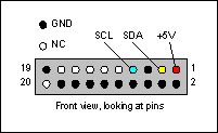 圖2. CMOD232接口板(連接器) P3的引腳定義