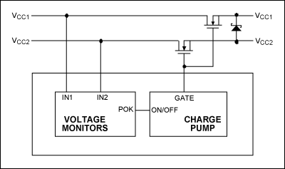 圖1. 該開環電壓跟蹤器采用單個電荷泵來同時開啟兩路電源電壓。