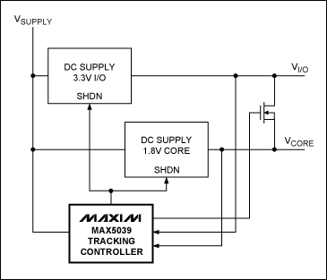 圖3. MAX5039電壓跟蹤控制器的旁路電壓跟蹤結構可降低功耗。