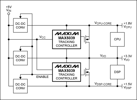 圖4. 多電壓系統需要多個跟蹤控制器。