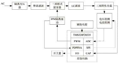 系統總體框圖