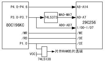 存儲器硬件電路設計