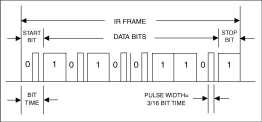 Figure 3. An IR frame after the encoder (pulse compressor).