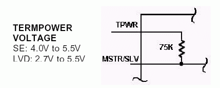 Figure 2A. SCSI bus alternate configuration.