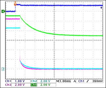 圖4. -5V柵極相對于+3.3V<sub>GATE</sub>關斷，沒有負載Ch1 = Q8BASE, Ch2 = +3.3VGATE, Ch3 = +5VGATE, Ch4 = -5VGATE注釋：-5V柵極關斷較慢；當1 < VGATE < 3V (2.5V，典型值)時，FET關斷。由此，正電壓通道關斷1.5ms至4ms后，-5V柵極完全關斷。