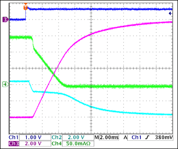 圖7. -12V負載關斷，150mA負載Ch1 = Q8BASE, Ch2 = -12VGATE, Ch3 = -12VOUT, Ch4 = IIN(-12V) 注釋：雖然由于輸出電容放電導致VOUT(-12V)沒有達到0V，-12V輸入在4ms內降到零。