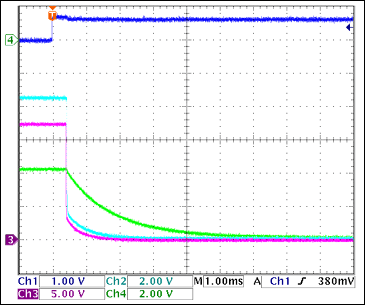 圖6. -12V柵極關斷，沒有負載Ch1 = Q8BASE, Ch2 = +3.3VGATE, Ch3 = +12VGATE, Ch4 = -12VGATE注釋：-12V柵極關斷較慢；當1 < VGATE < 3V (2.5V，典型值)時，FET關斷。由此，正電壓通道關斷1ms至4ms后，-12V柵極完全關斷。