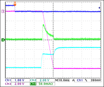 圖9. -12V接通波形，沒有負載Ch1 = Q8BASE, Ch2 = -12VGATE, Ch3 = -12VOUT, Ch4 = IIN(-12V) 注釋：IIN(PK) = 80mA，對輸出電容充電。