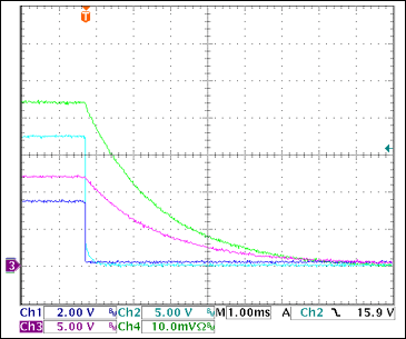 圖20. +12V過流關斷Ch1 = STAT3, Ch2 = VGATE (+12V), Ch3 = +12VOUT, Ch4 = IOUT(+3.3V) 0.5A/div注釋：IOUT和VOUT減小是由于輸出電容向恒阻負載放電。測得的觸發電流為3.1A。