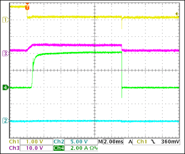 圖21. 短路電路的+5V啟動電流Ch1 = Q8BASE, Ch2 = +5VOUT, Ch3 = +5VGATE, Ch4 = IIN(+5V) 注釋：觸發時的4A負載電流。