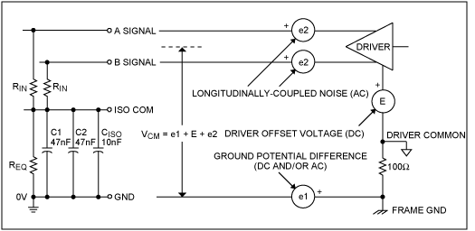 Figure 8. Equivalent input circuit for unshielded line.