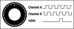 Figure 2. Optical encoder disk.