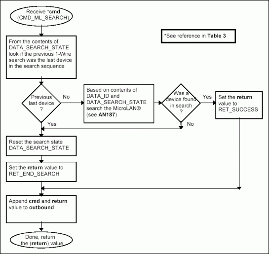 Figure 3b. Processing command CMD_ML_SEARCH.