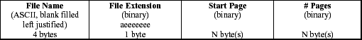 Figure 5. File structure types.