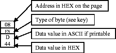 Figure 8. Format of file structure examples.