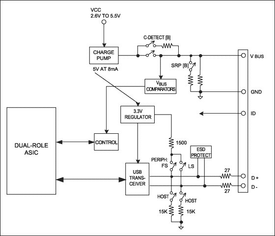 Figure 5. An OTG transceiver.