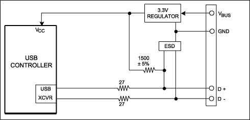 Figure 1. A USB peripheral controller and its associated circuitry.