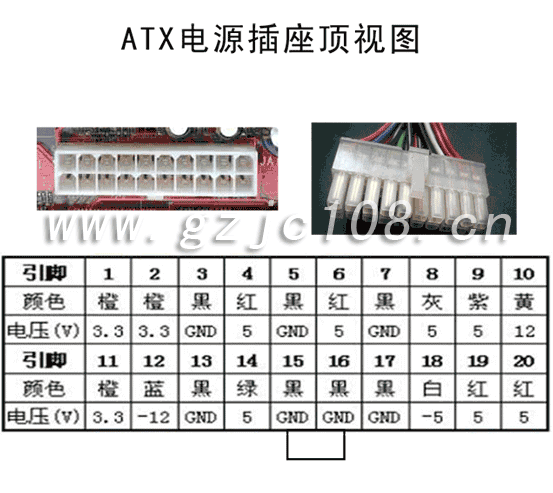 ATX電源插頭、座引腳電壓