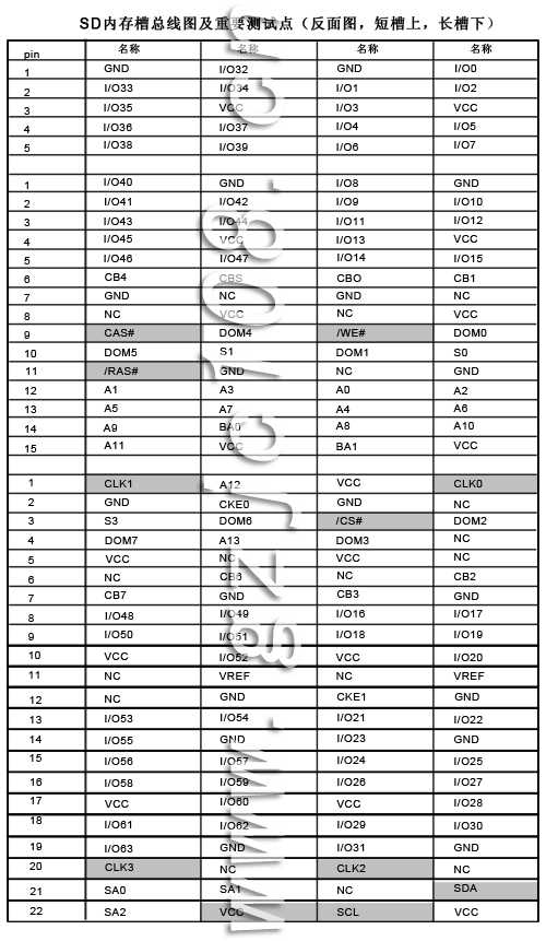 168線內存槽測試點（點擊看大圖）