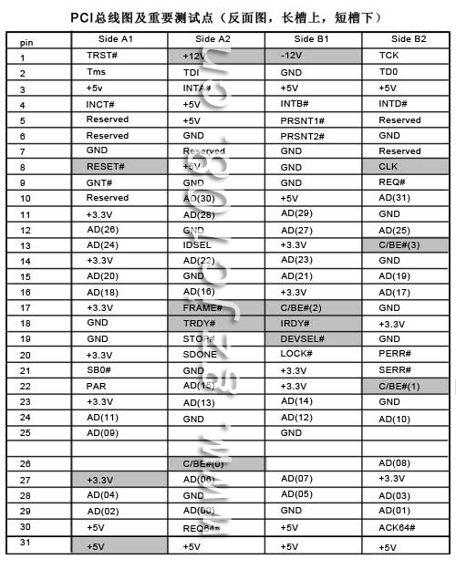 PCI總線重要測試點反面圖(點擊看大圖）