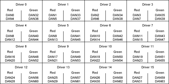 Figure 5. Two-color, 2-bit-per-pixel, display memory access sequence.