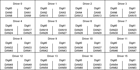 Figure 4. Single-color, 2-bit-per-pixel, display memory access sequence.